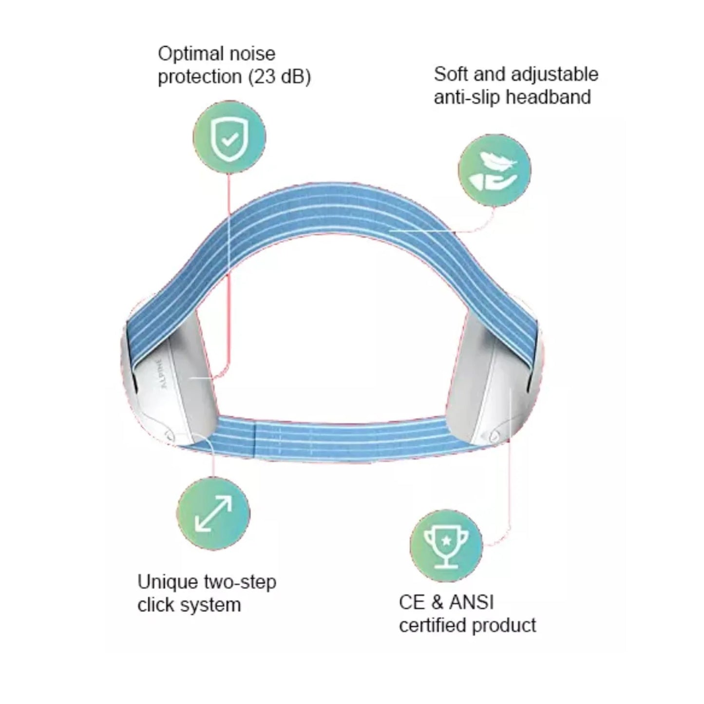 Baby Ear Protection, Noise Cancelling Headphones for Babies Earmuffs